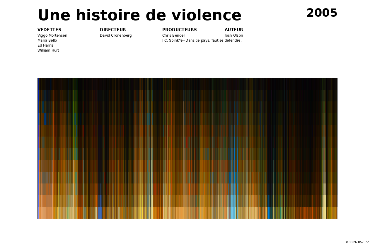 Aperçu de l’affiche pour Une histoire de violence